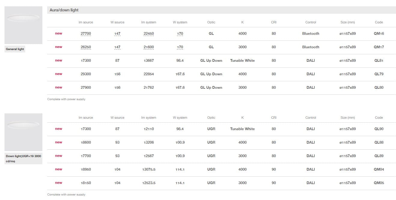 Светодиодный подвесной светильник из метакрилата iGuzzini остров ARCH-00023869 - Вид №9