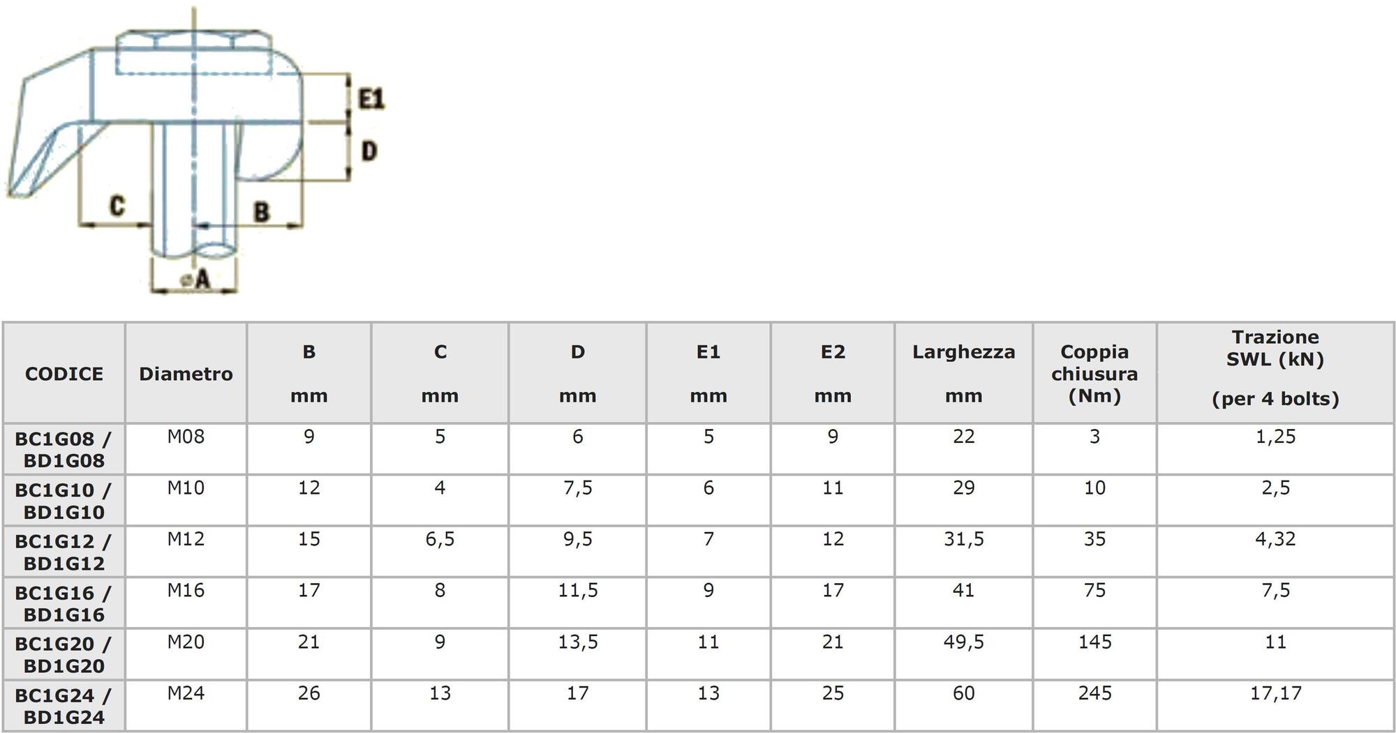 ArtSteel Зажим скобы для анкеровки металлических конструкций Steel to steel Santreyd sun-id-1346947 - Вид №15