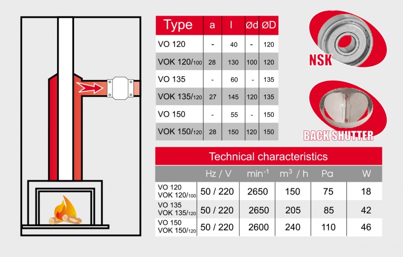 Высокотемпературный вентилятор BOK 150\120T MMOTORS sun-id-683332 - Вид №2