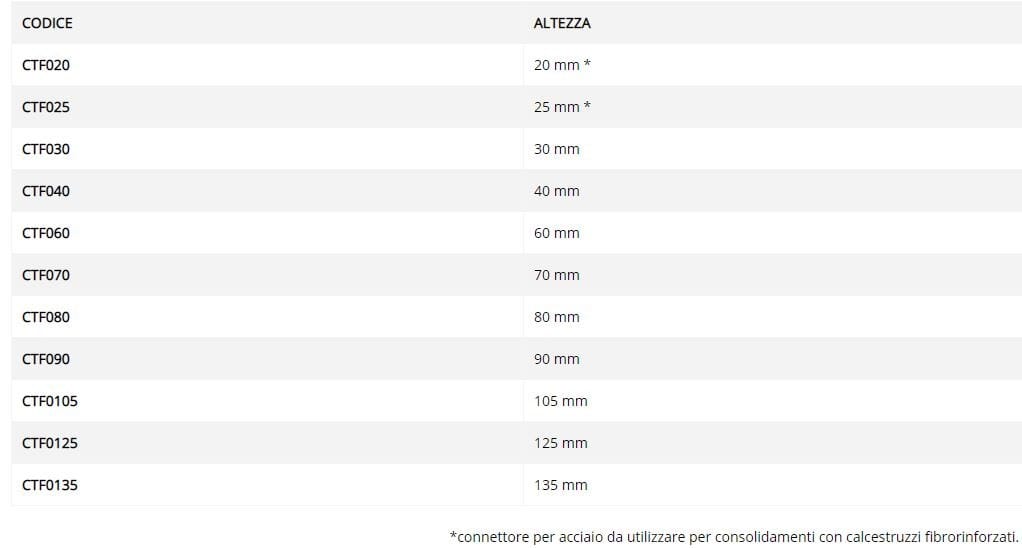 Разъем для перекрытия TECNARIA CTF ARCH-00015059 - Вид №2