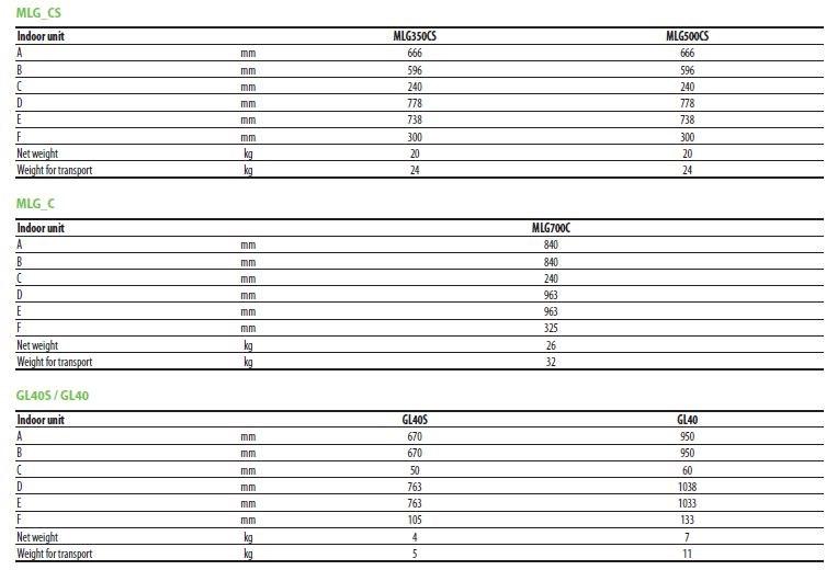 AERMEC Многоканальный кондиционер с тепловым насосом sun-id-1349024 - Вид №4