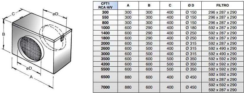 Fintek Модуль фильтра sun-id-1453178 - Вид №1