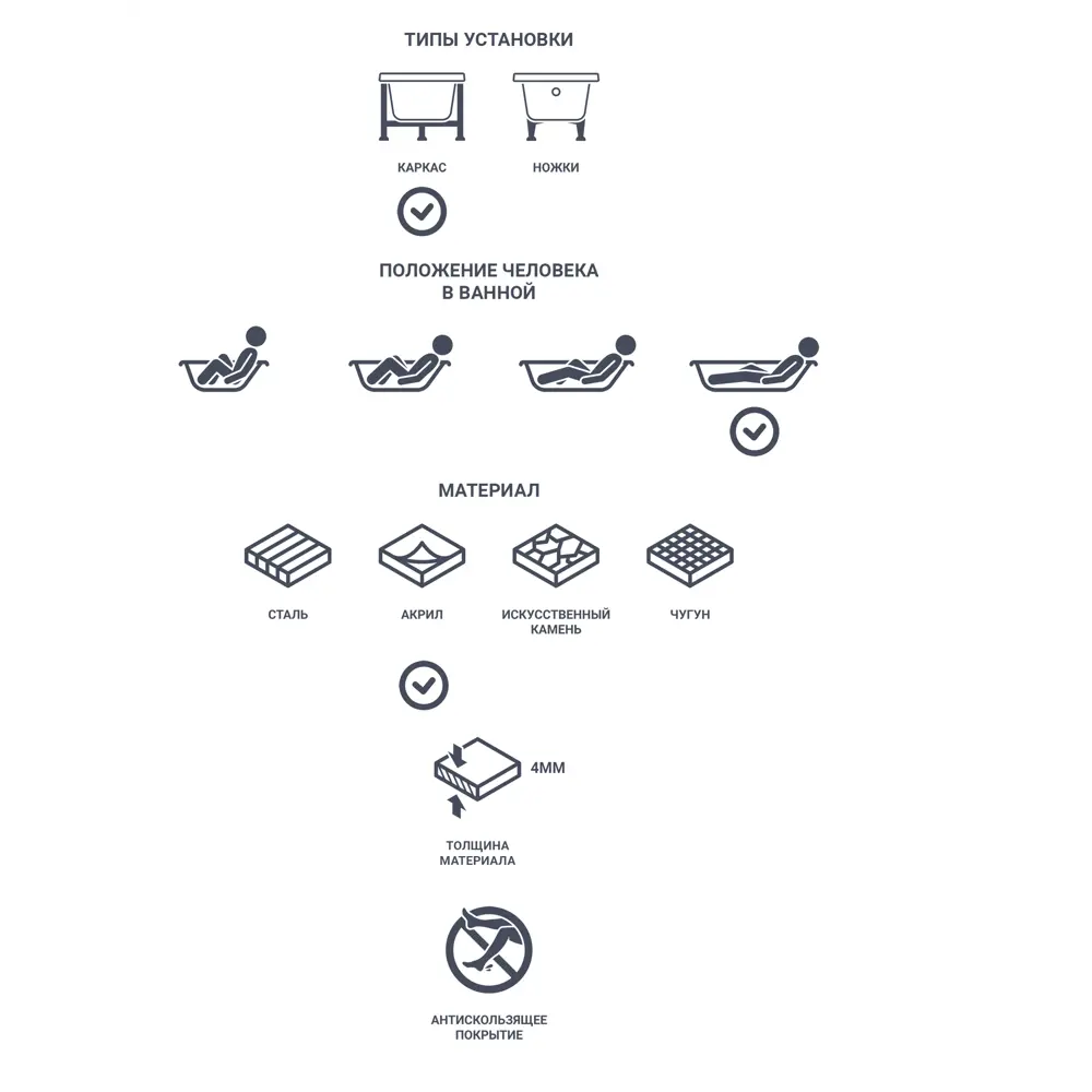 Santreyd Малага - угловая акриловая ванна 150x90 см левосторонняя 82011737 STLM-0017594 - Вид №5