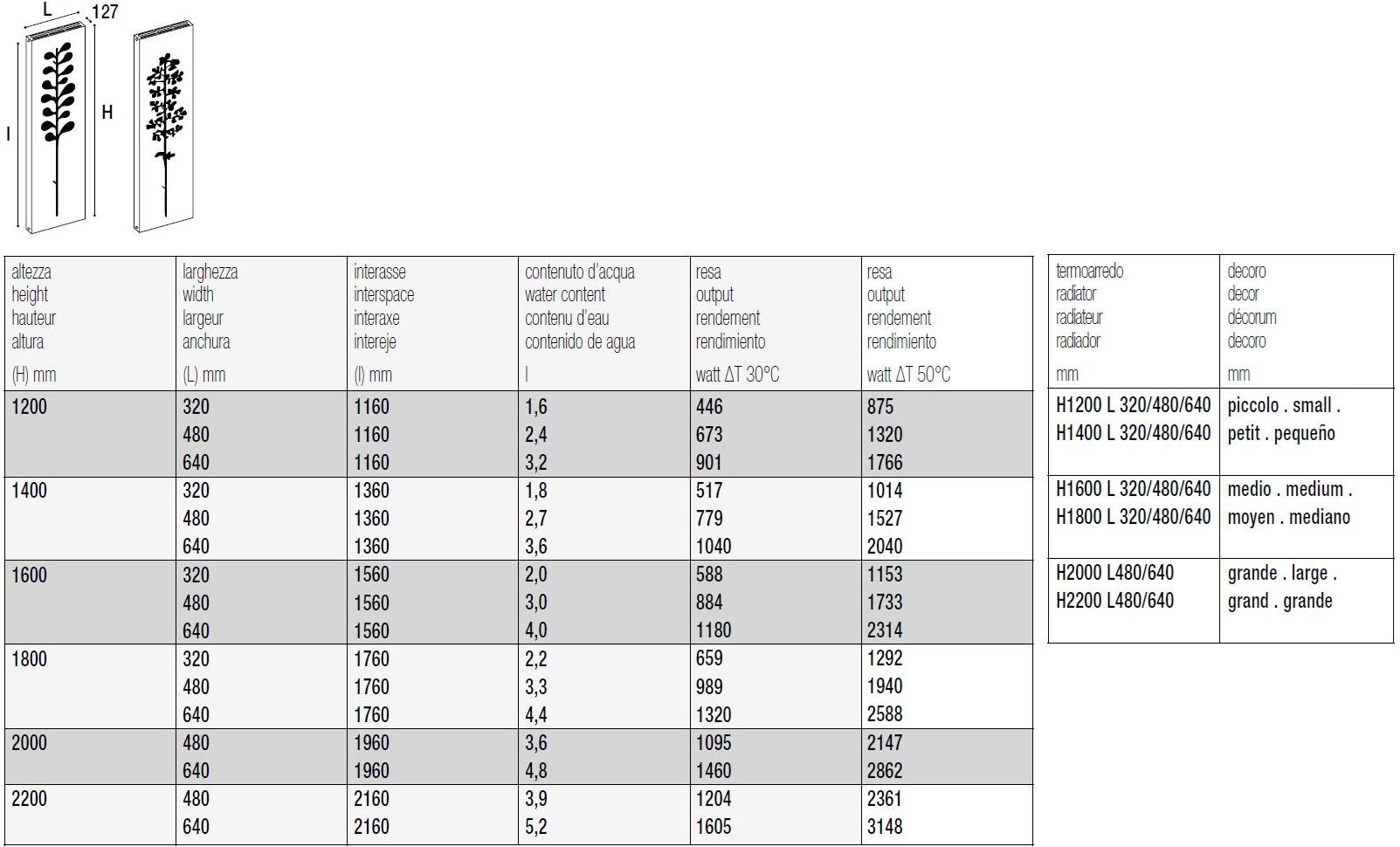 K8 Radiatori Настенный полотенцесушитель Nature sun-id-1408010 - Вид №2