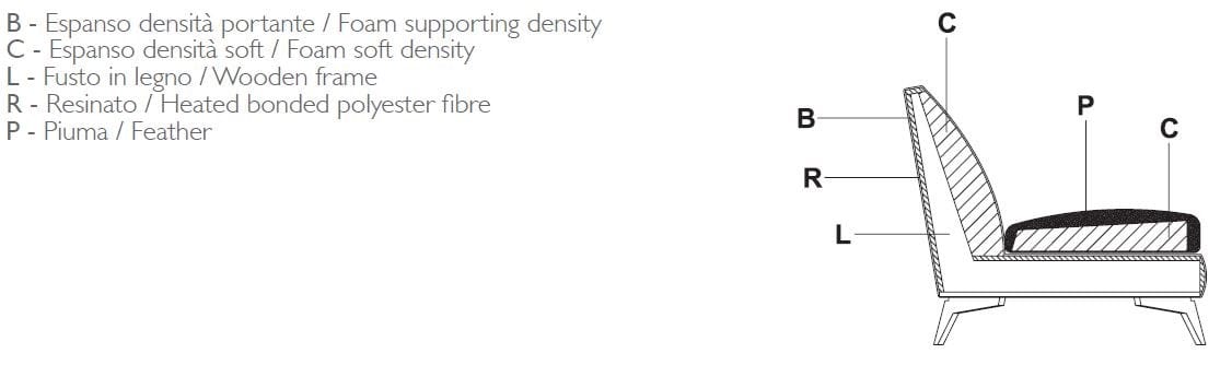 Спальное место, обитое тканью или кожей Vibieffe 680 класс ARCH-00045813 - Вид №2