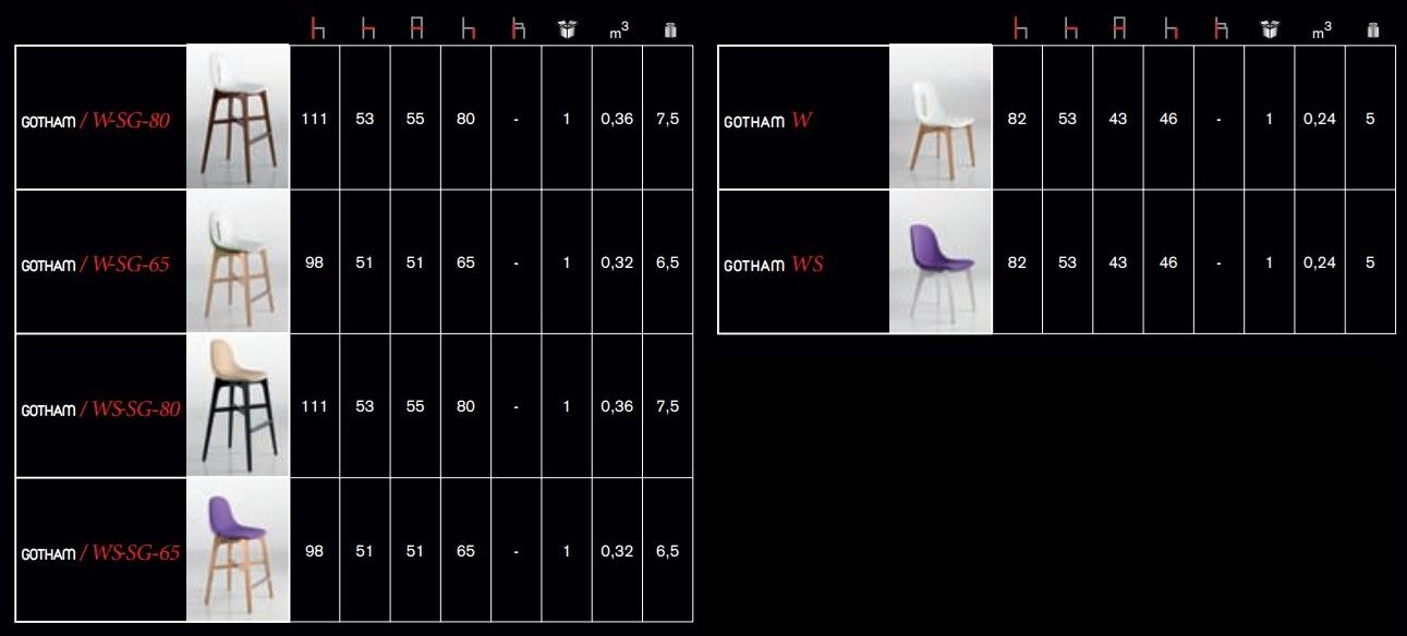 CHAIRS & MORE Высокий табурет с подставкой для ног Gotham sun-id-1509864 - Вид №1