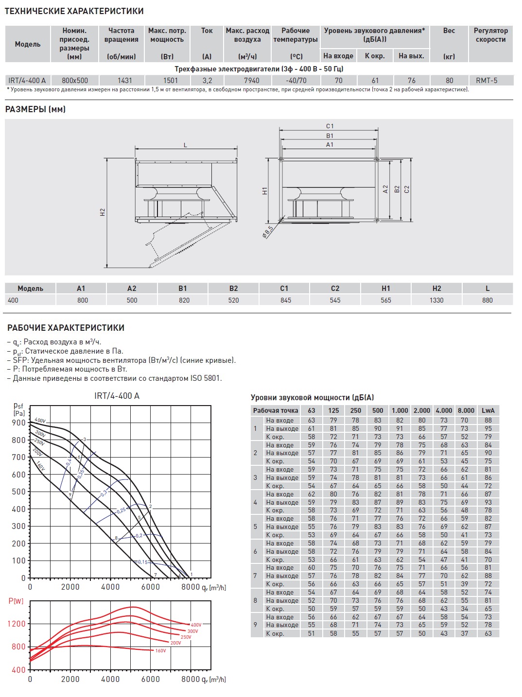 Канальный вентилятор Soler Palau IRT/4-400 A 5132927500 - Вид №2