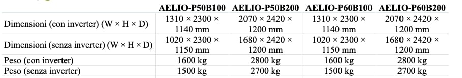 Коммерческая система хранения энергии SolaX Power ESS-AELIO ARCH-00137099 - Вид №2