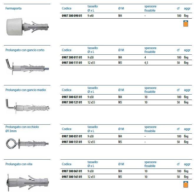 Unifix SWG Ластовица Nylon® со змеиной кожей Fissaggio leggero sun-id-1423303 - Вид №3