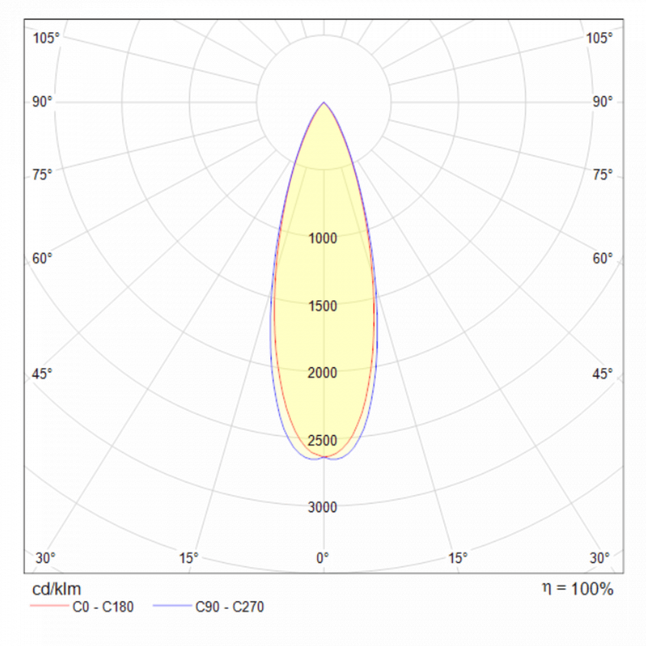 Светильник подвесной светодиодный 215 см белый Harmat P067PL-L5W3K TECHNICAL PENDANT 00-3957084 Белый  - Вид №3