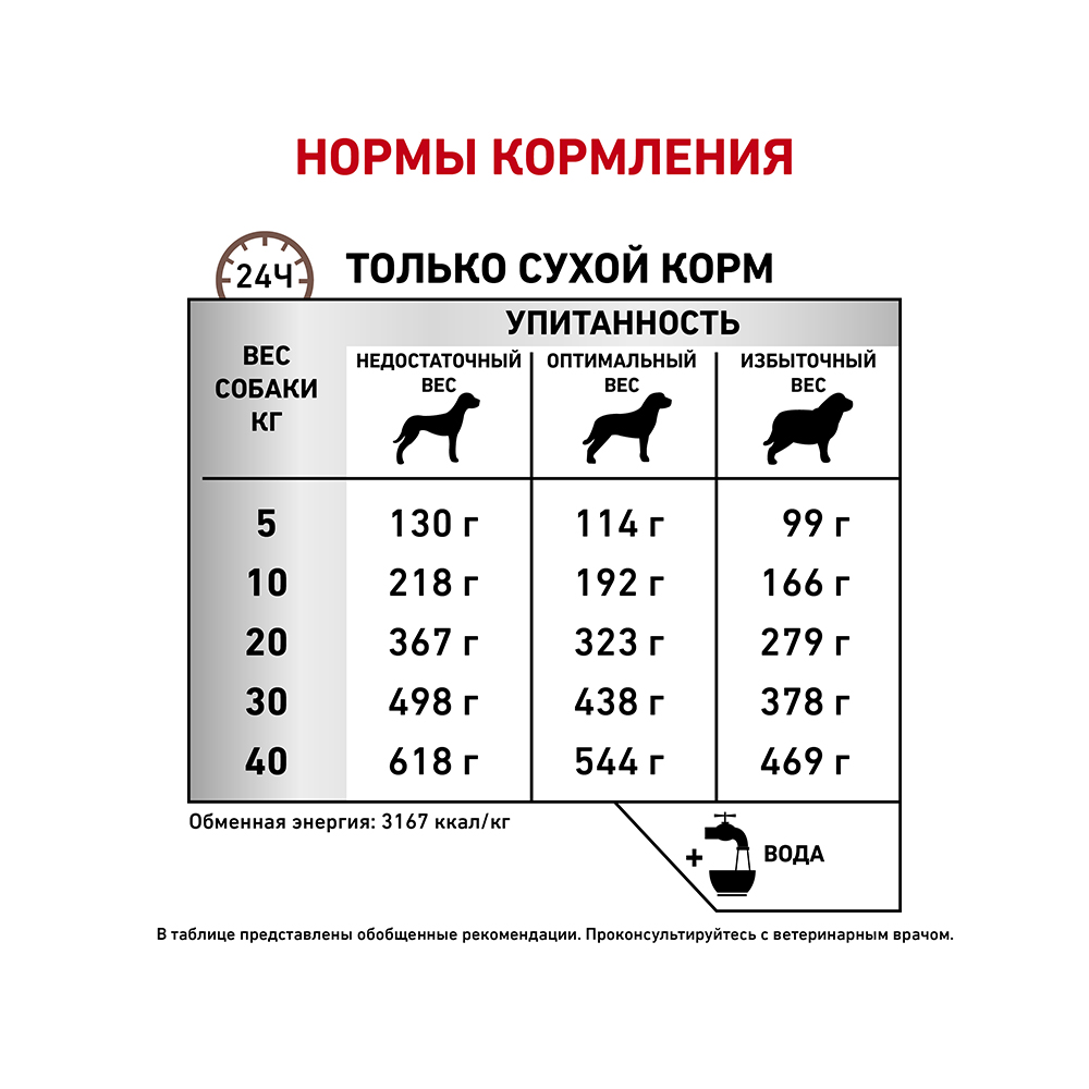 УТ0014096 Корм для собак Vet Diet Fibre Response FR23 при нарушении пищеварения сух. 2кг ROYAL CANIN  - Вид №5