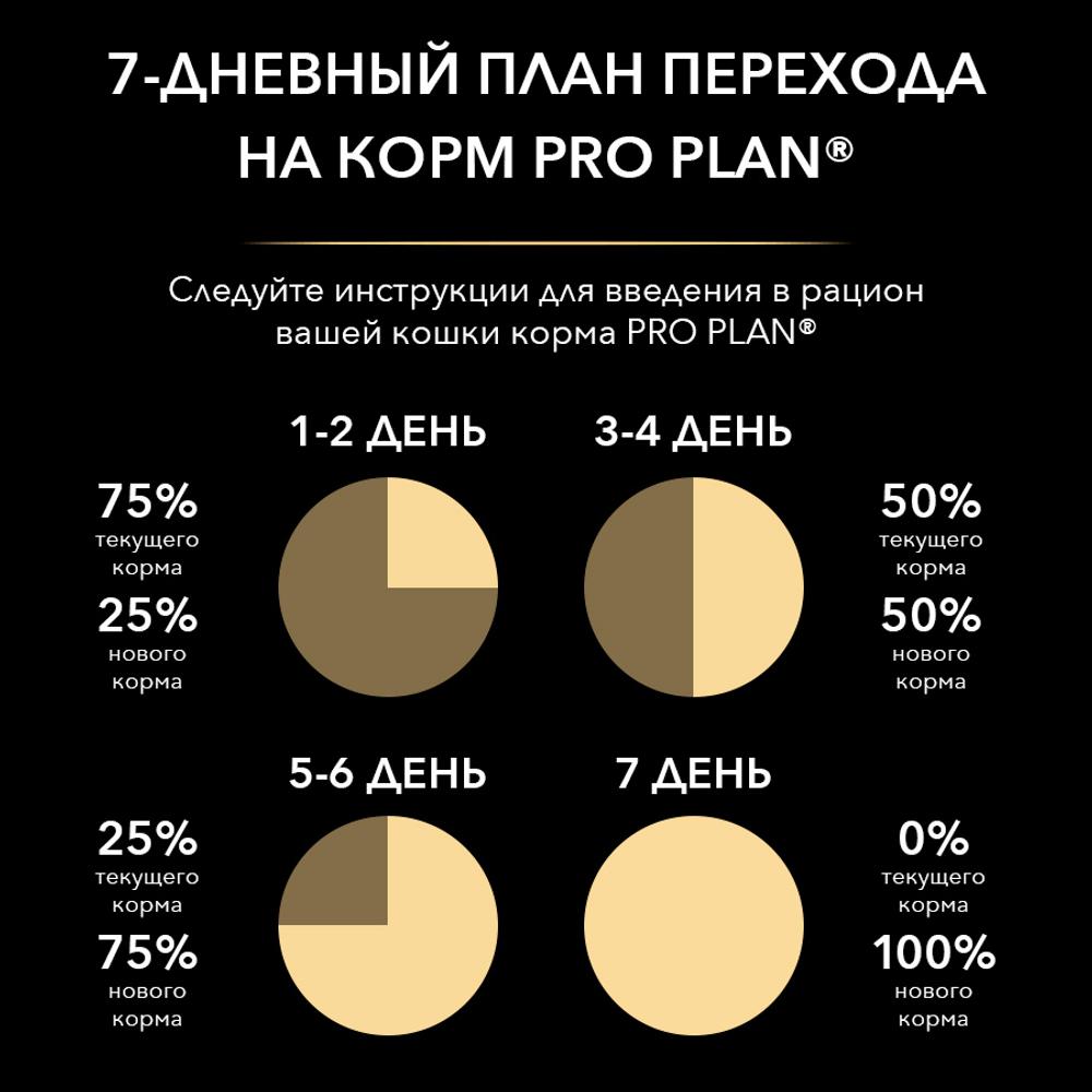 ПР0035304 Корм для котят с чувствительным пищеварением или с особыми предпочтениями в еде, индейка сух. 1,5 кг Pro Plan  - Вид №7
