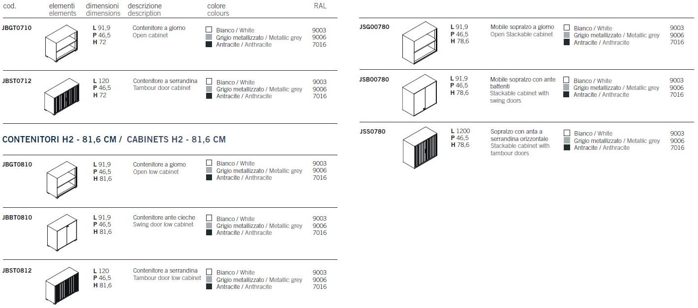 Steelbox by Metalway Низкий офисный ящик для хранения из листового металла с замком Joint sun-id-1428949 - Вид №22