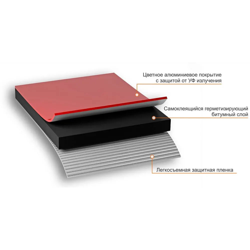 Самоклеящаяся лента НИКОБЕНД для герметизации кровли и водостоков 14114973 STLM-0004306 - Вид №5