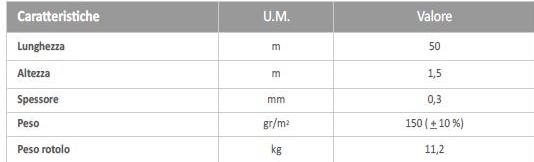 ONDULINE ITALIA Пароизоляционный экран Ondutiss sun-id-1377261 - Вид №2