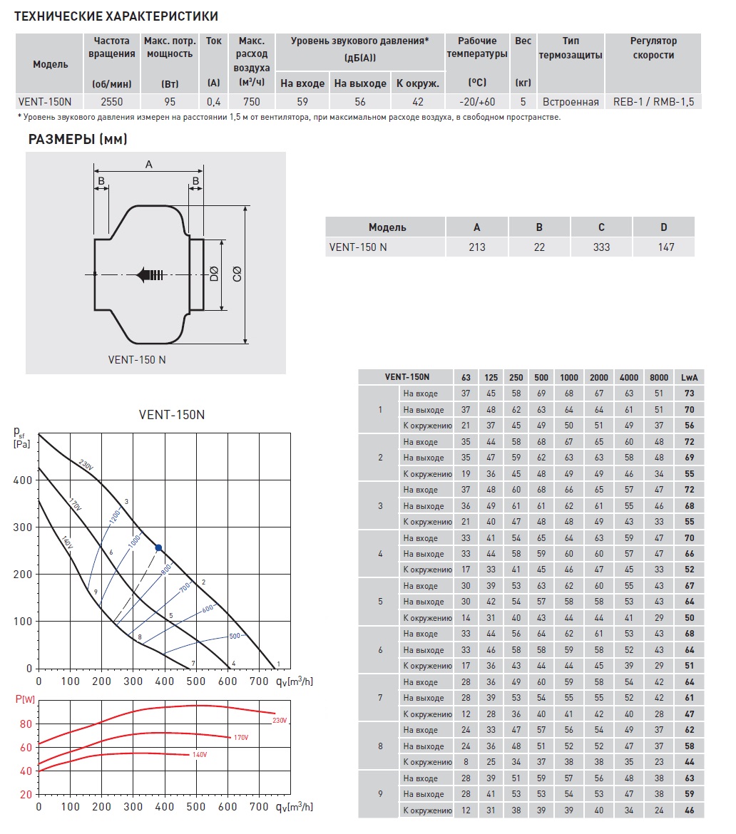 Канальный вентилятор Soler Palau VENT-150N 5145888800 - Вид №1