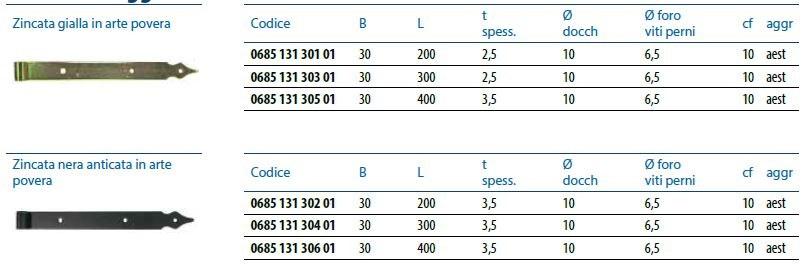 Unifix SWG Легкие петли с петелькой Bandelle e perni sun-id-1513790 - Вид №4