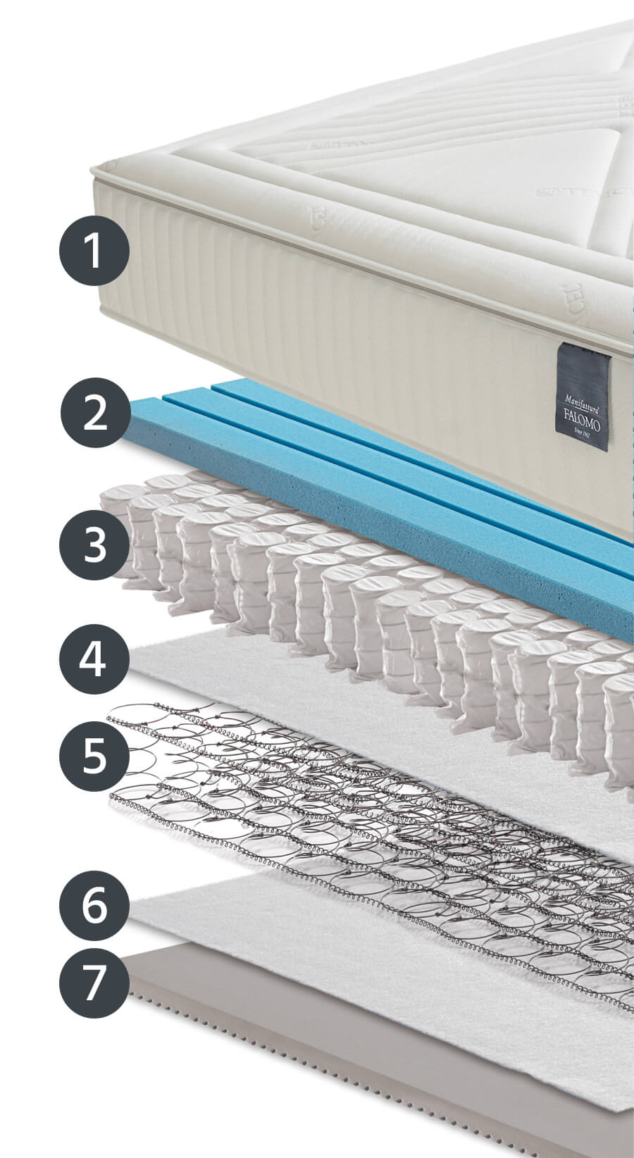 Карманный пружинный матрас Manifattura Falomo MAGRITTE ARCH-00001436 - Вид №3