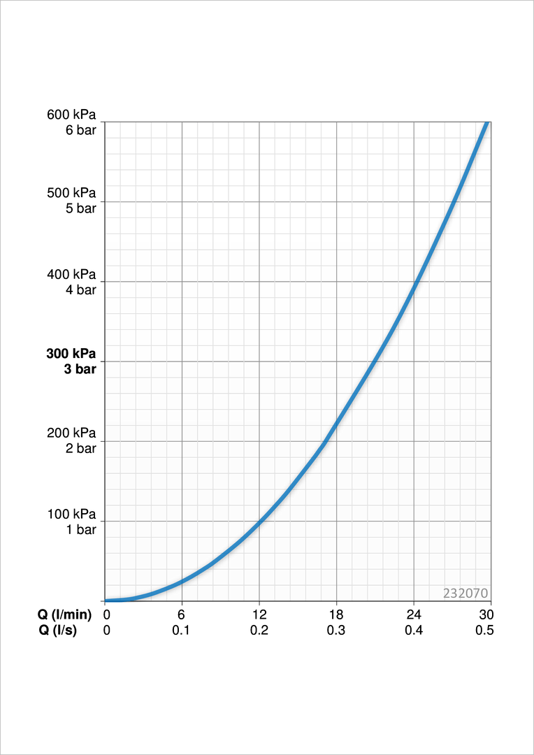 Oras 232070 Верхний душ, d 200 mm 232070 Apollo Хром  - Вид №3