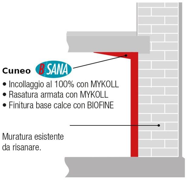 Bacchi Панель против плесени из силиката кальция для помещений Isolanti termici in idrati di calcio e antimuffa sun-id-1437210 - Вид №3