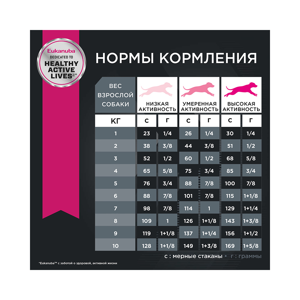 ПР0033064 Корм для собак для мелких пород сух. 800г Eukanuba  - Вид №3