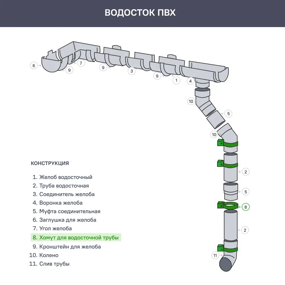 Хомут для водосточной трубы Технониколь Оптима 120x80 мм белый 88379806 STLM-2044983  - Вид №1
