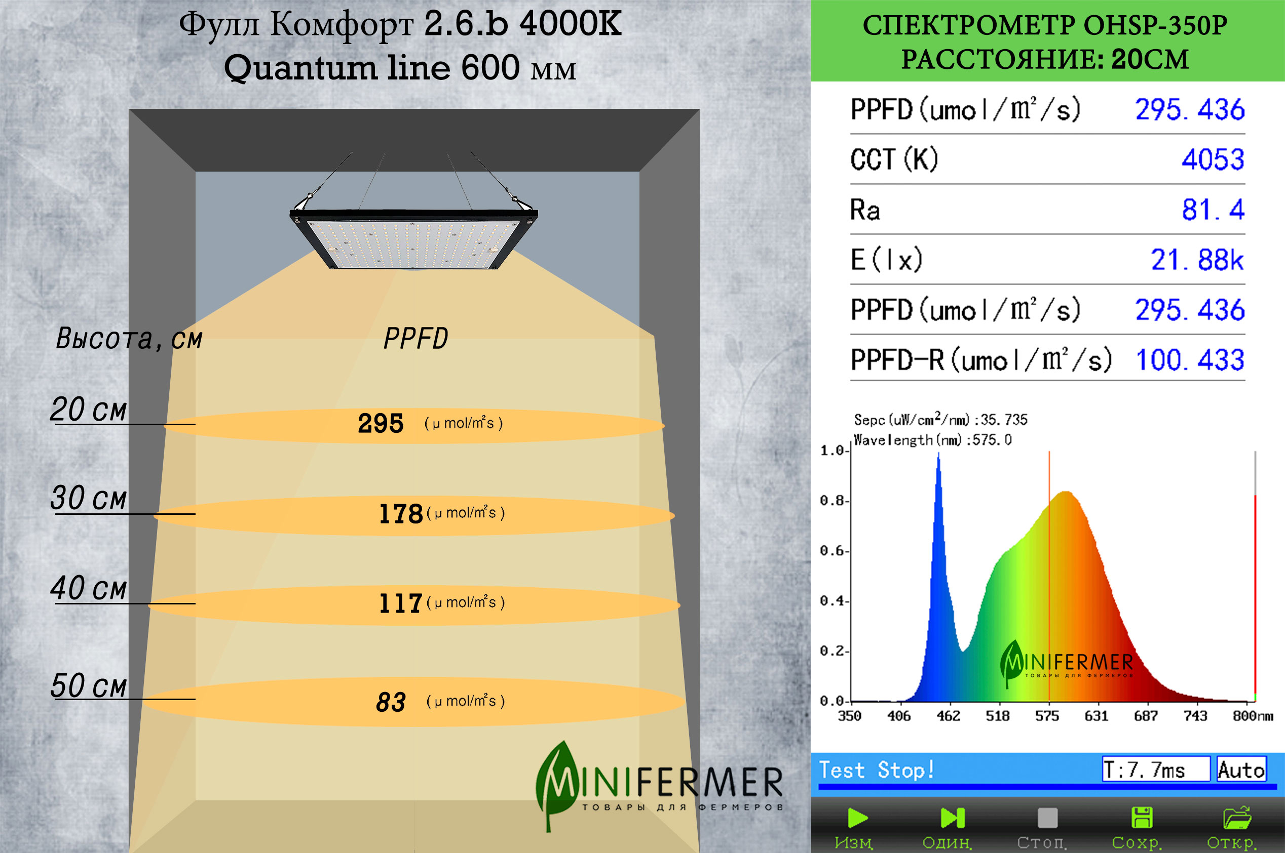 1132 Комплект двойной Quantum line 60 см LAB.Space  - Вид №1