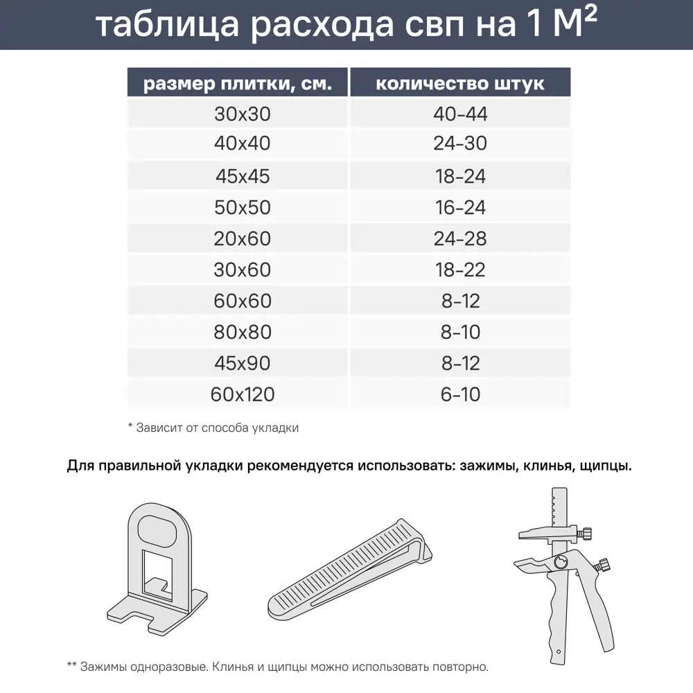 Клин для системы выравнивания плитки DILWIS СВП 100 шт 89452857 STLM-2148325  - Вид №4