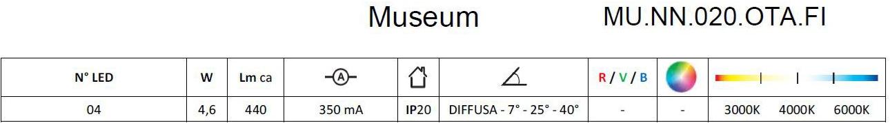 Brillamenti Несколько регулируемых светодиодных прожекторов Museum sun-id-1474448 - Вид №4
