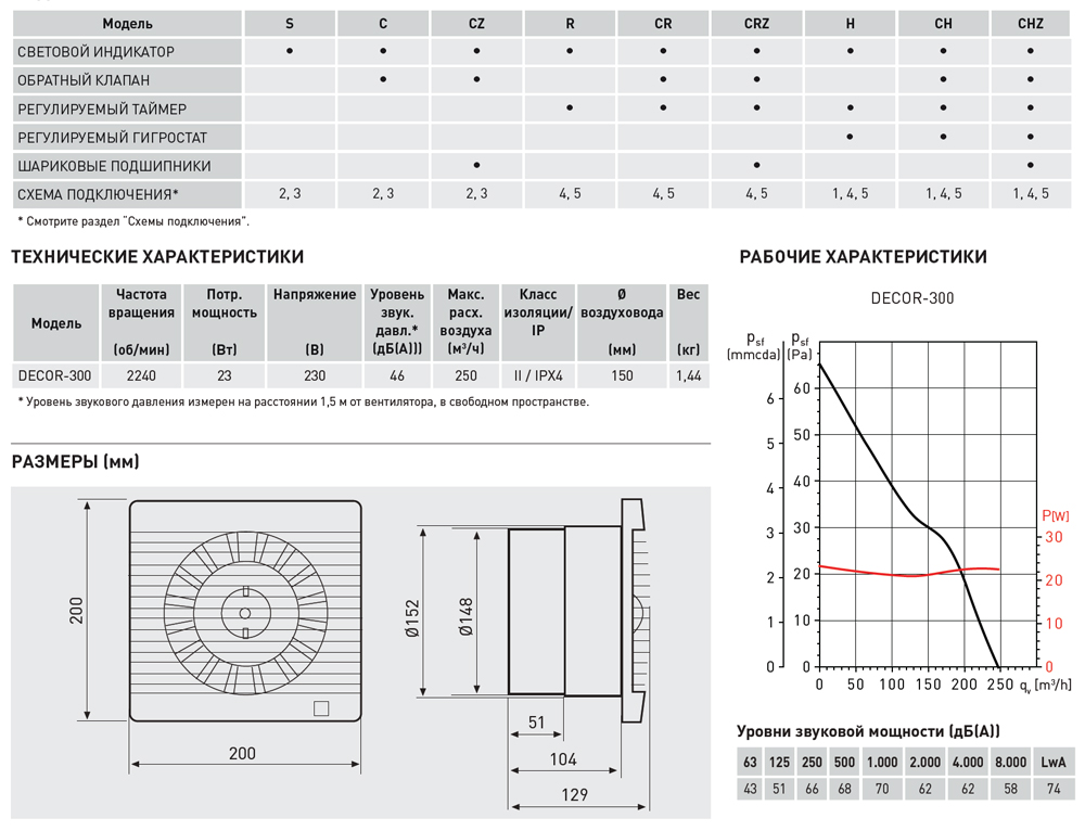 Накладной вентилятор Soler Palau DECOR-300R 5210203500 - Вид №1