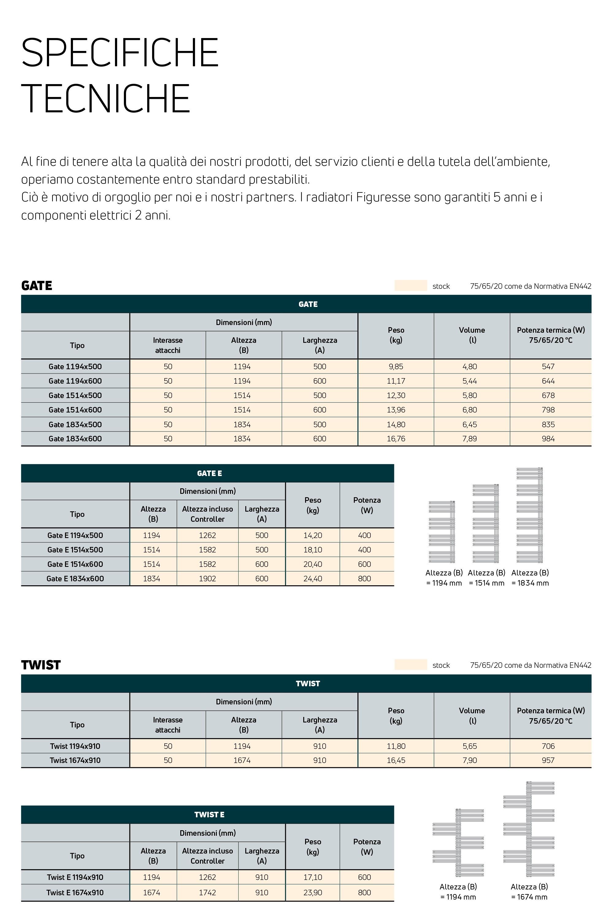 Дизайнерские электрические и гидравлические полотенцесушители EMMETI колонные радиаторы и полотенцесушители ARCH-00051487 - Вид №2