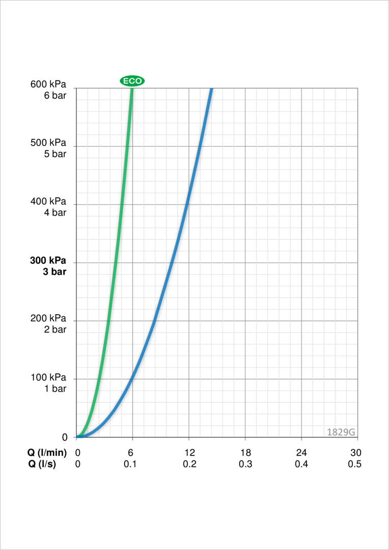 Oras 1829G Смеситель для хозяйственного помещения 1829G Vega Хром  - Вид №3