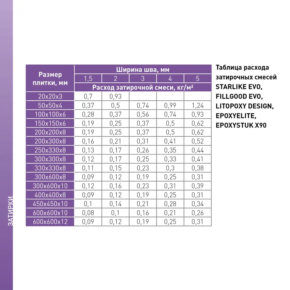 Litokol FillGood EVO - полиуретановая затирка для плитки серый жемчуг 2 кг 83923064 STLM-0045398 - Вид №4