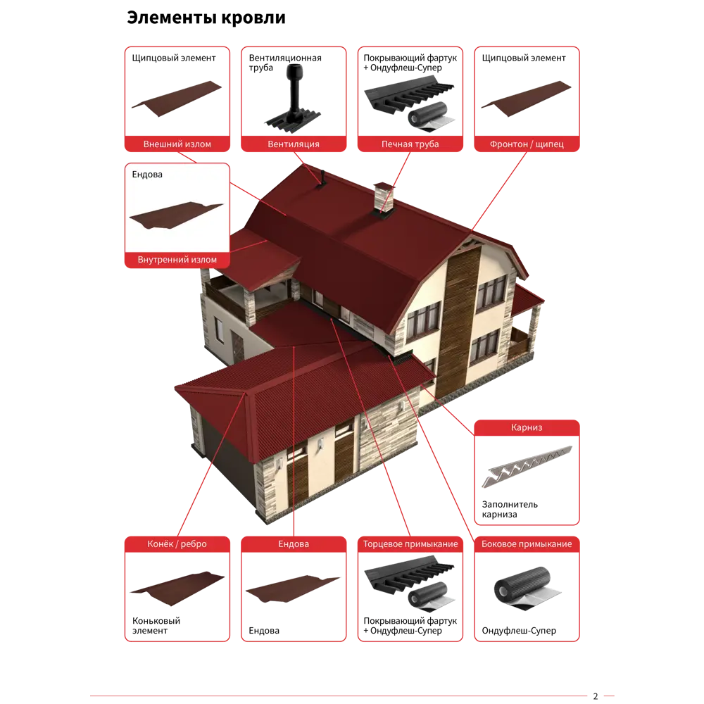 Конёк Ондулин DIY 1.03 м красный 81950534 STLM-2119317 ONDULINE - Вид №4
