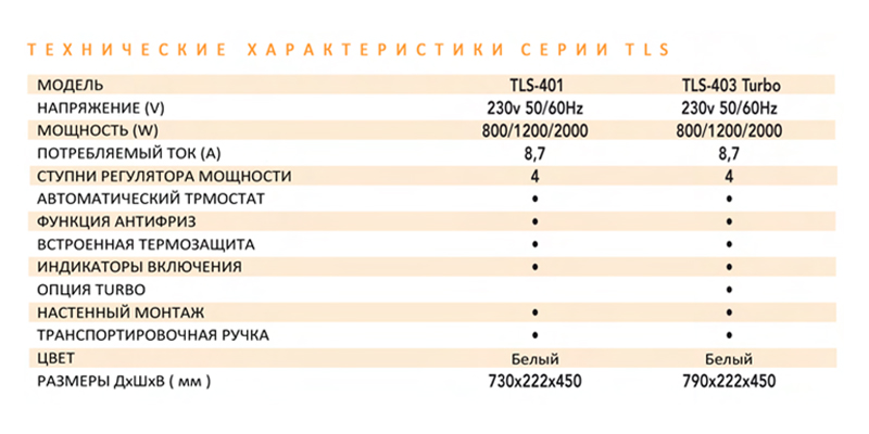 Конвектор Soler Palau TLS-401 tsl7583 - Вид №2