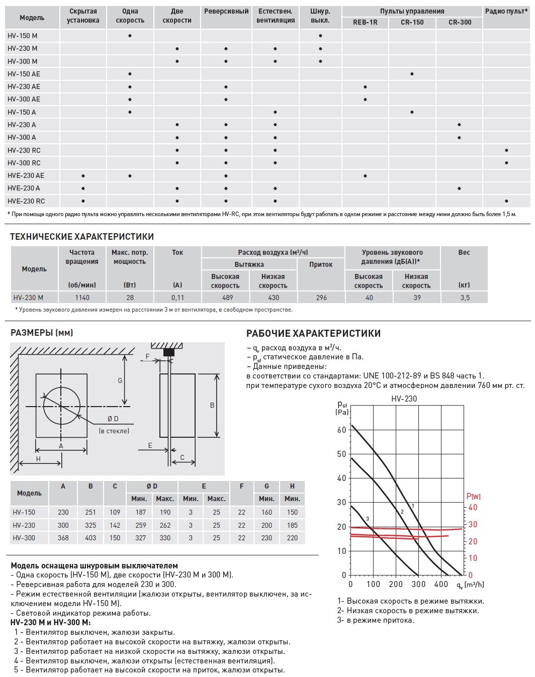 Оконный вентилятор Soler Palau HV-230 M 5201462800 - Вид №1