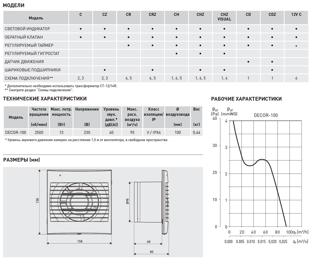 Накладной вентилятор Soler Palau DECOR-100CHZ 5210006200 - Вид №1