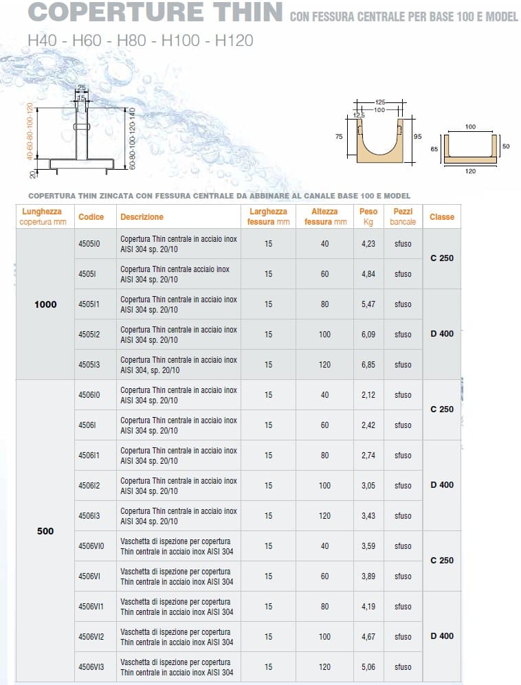 Оцинкованная крышка с центральной прорезью GRIDIRON каналы из полимерного цемента ARCH-00141708 - Вид №3