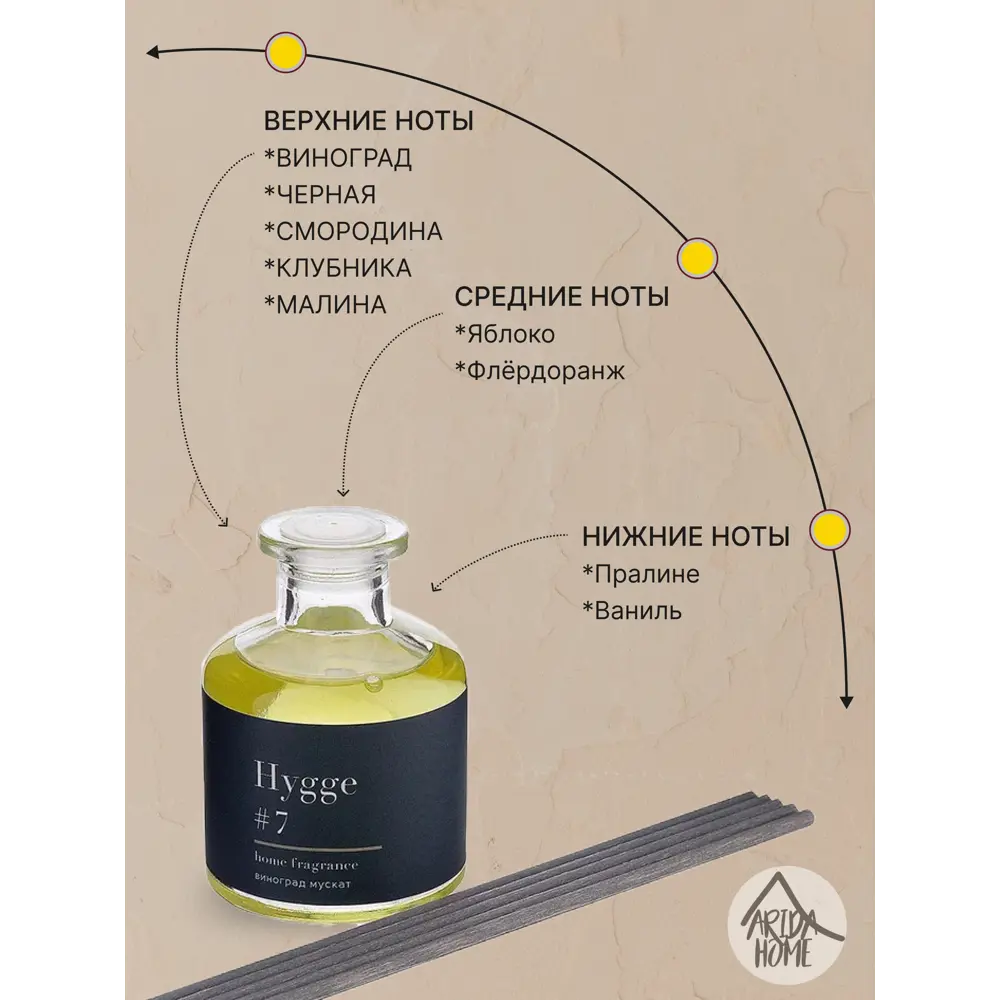 ARIDA HOME Диффузор Hygge 7 с ароматом мускатного винограда для уюта 84535155 STLM-0051590 - Вид №2