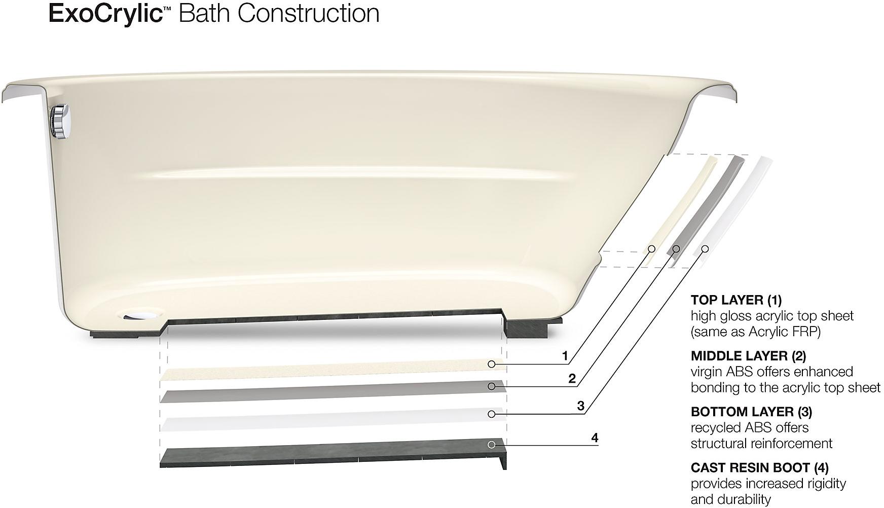 KOHLER 6036 60 K-1139-H-96  - Вид №3