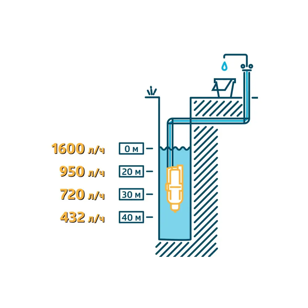 Насос вибрационный Unipump Бавленец БВ, кабель 15 м, 1600 л/час STLM-2050166 - Вид №4