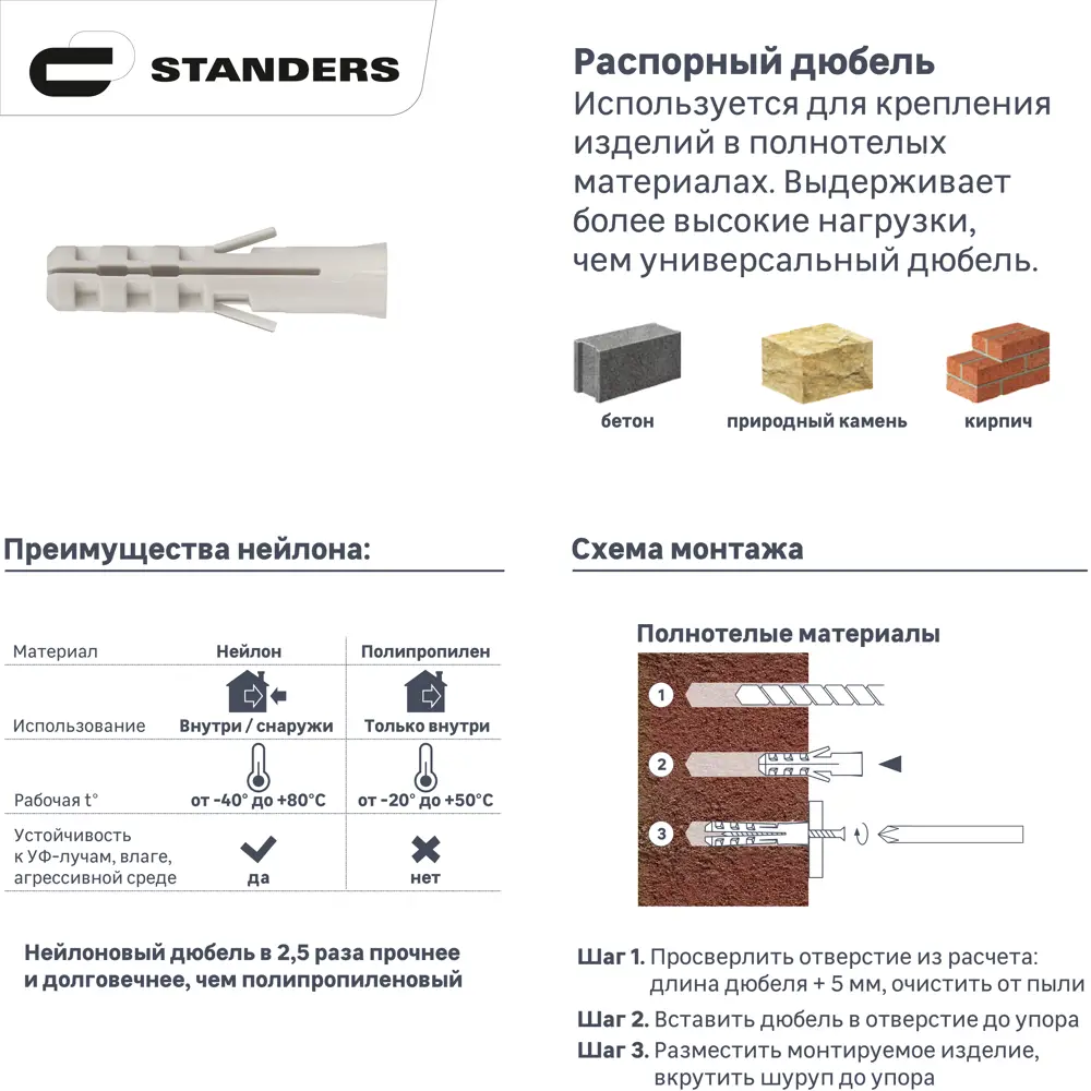 Дюбель потайной STANDERS PND 8×40 мм с шурупом для прочного монтажа 83387767 STLM-0040719 - Вид №1