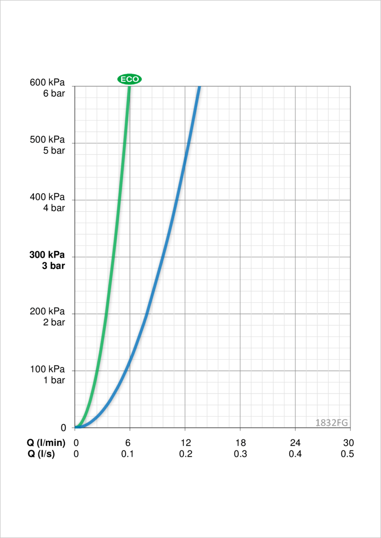 Oras 1832FG Смеситель для кухни 1832FG Vega Хром  - Вид №3