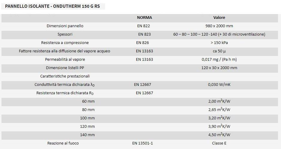 ONDULINE ITALIA Система вентилируемой кровли Roofing system sun-id-1403258 - Вид №4