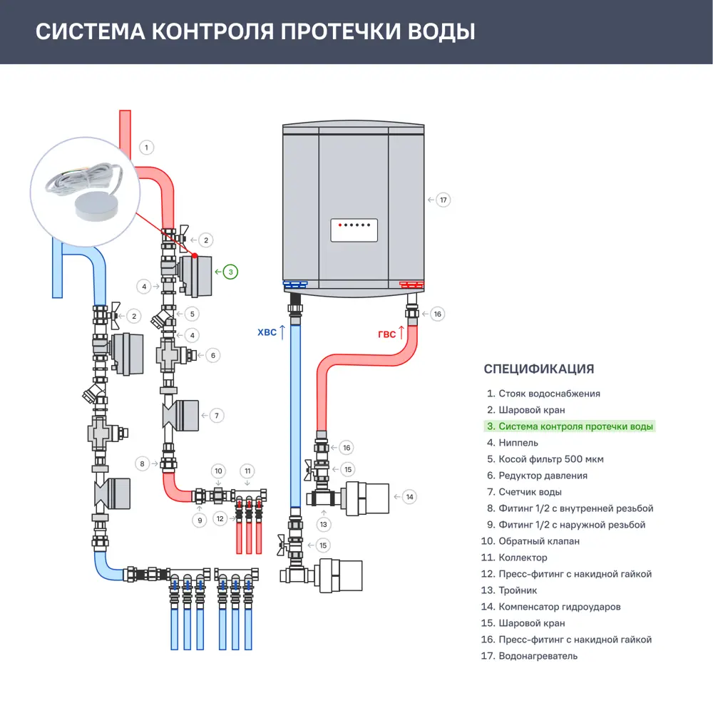 Датчик протечки воды EQUATION для систем безопасности 87617300 STLM-0074543 - Вид №2