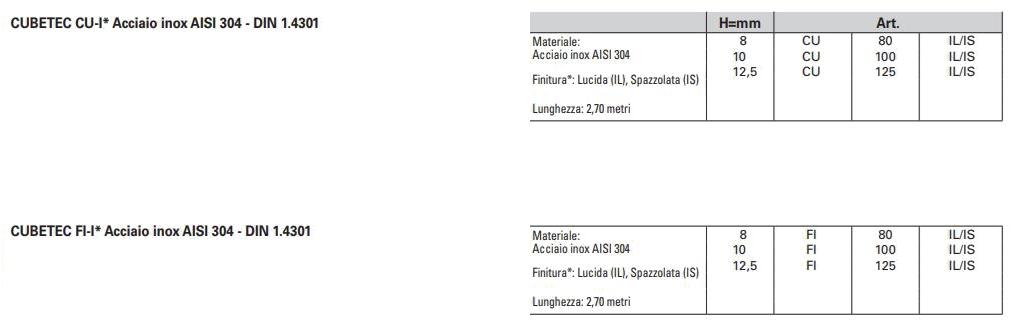 PROFILITEC Профиль для ровных полов Cubetec sun-id-1491435 - Вид №2