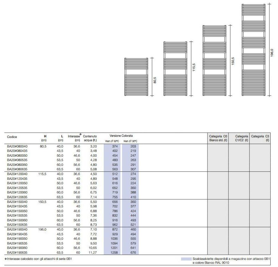 Tubes Radiatori Вертикальный настенный полотенцесушитель Basics Ba20 - Вид №3