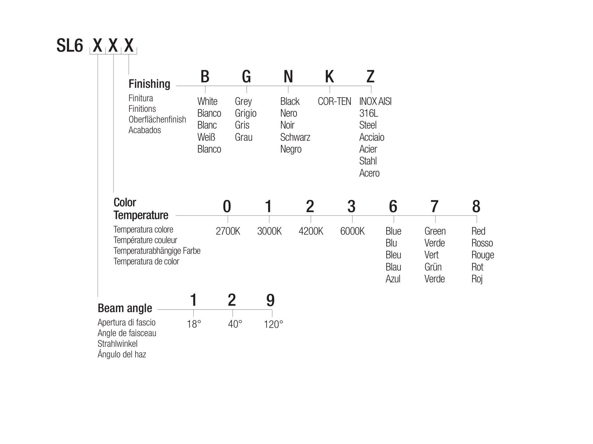 Утопленный светодиодный прожектор Flexalighting SLOT 6 ARCH-00149289 - Вид №3