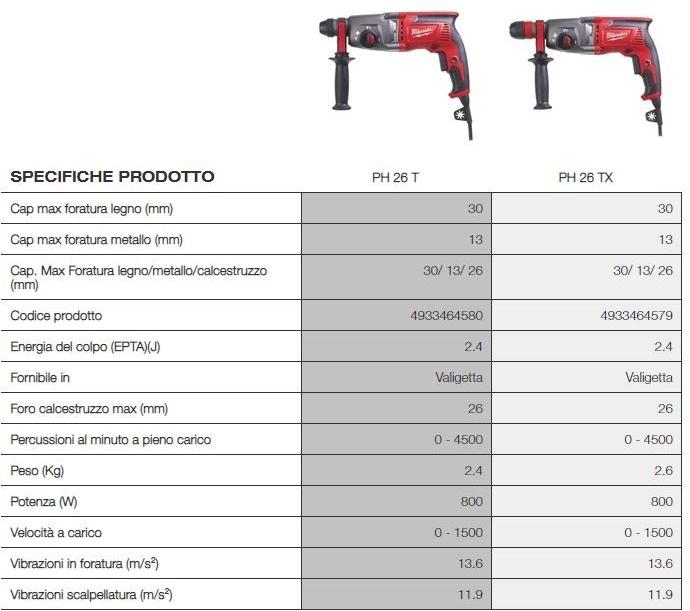 MILWAUKEE Молотобоец sun-id-1428375 - Вид №1