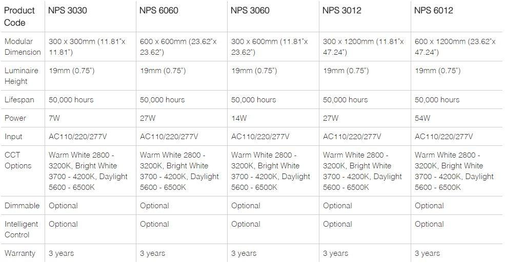 Neonny Настенный светильник / потолочный светильник из алюминия Sky Nps 6060 - Вид №2